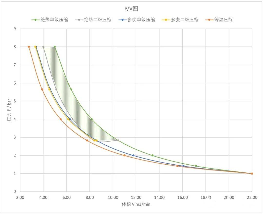 雙級(jí)壓縮