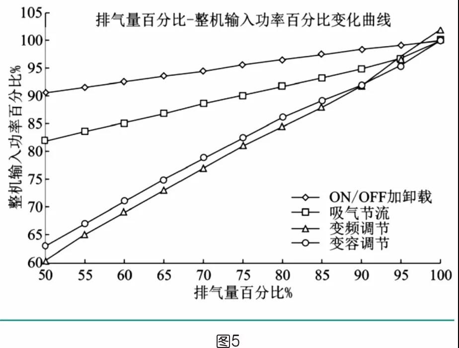 博萊特空壓機(jī)