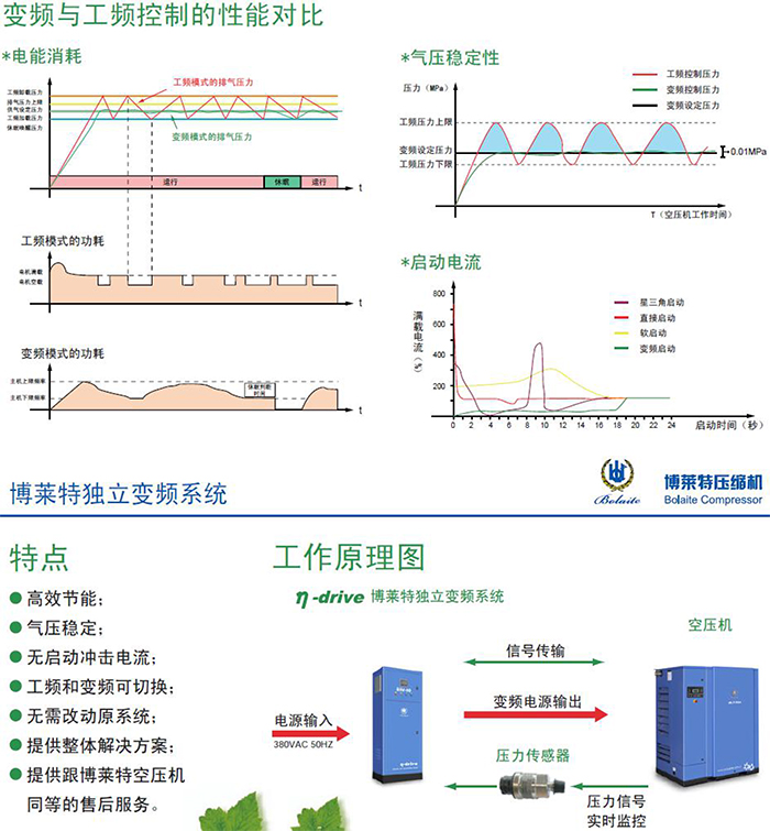 BSV空壓機變頻改造-2.jpg